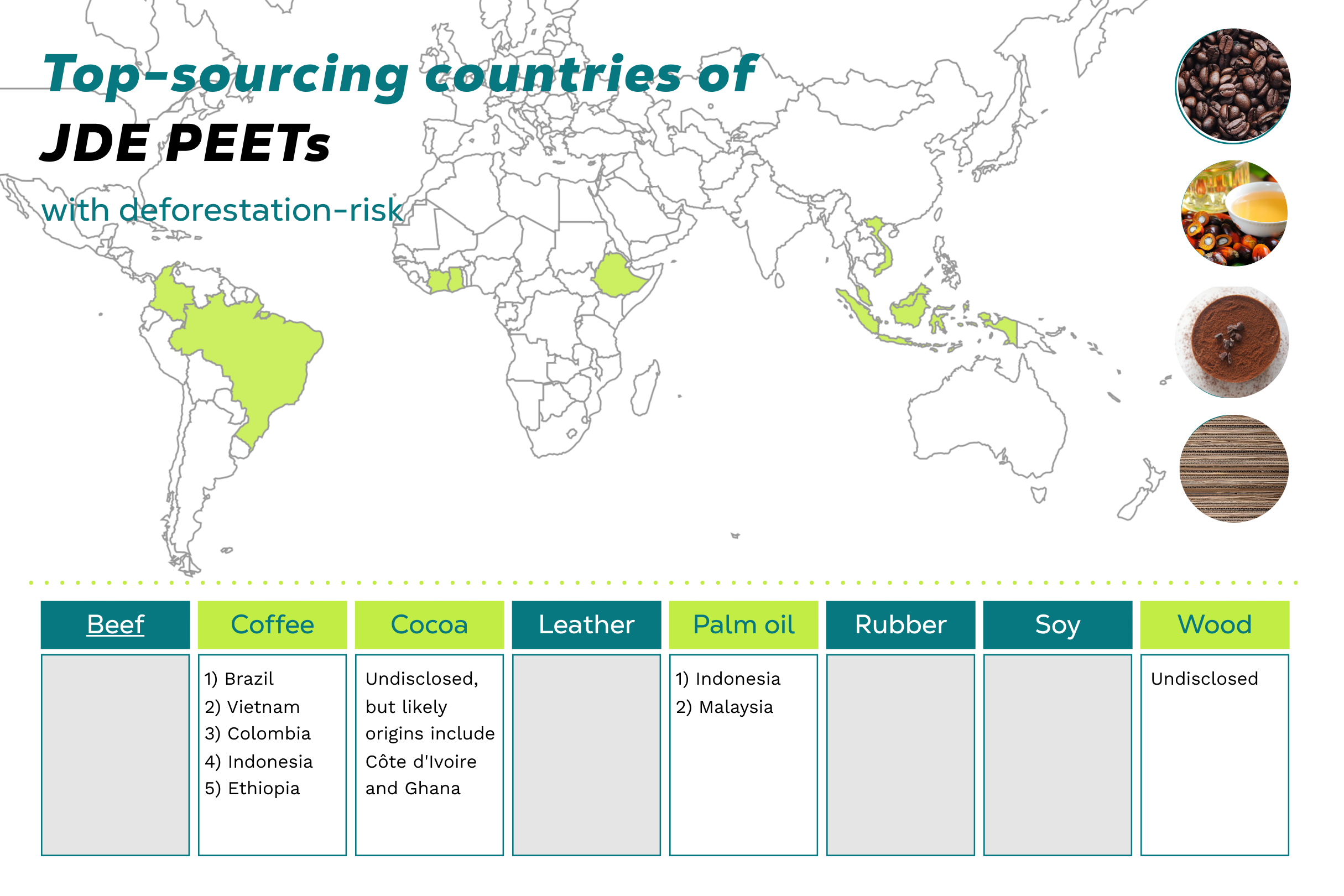 JDE Peet's overview