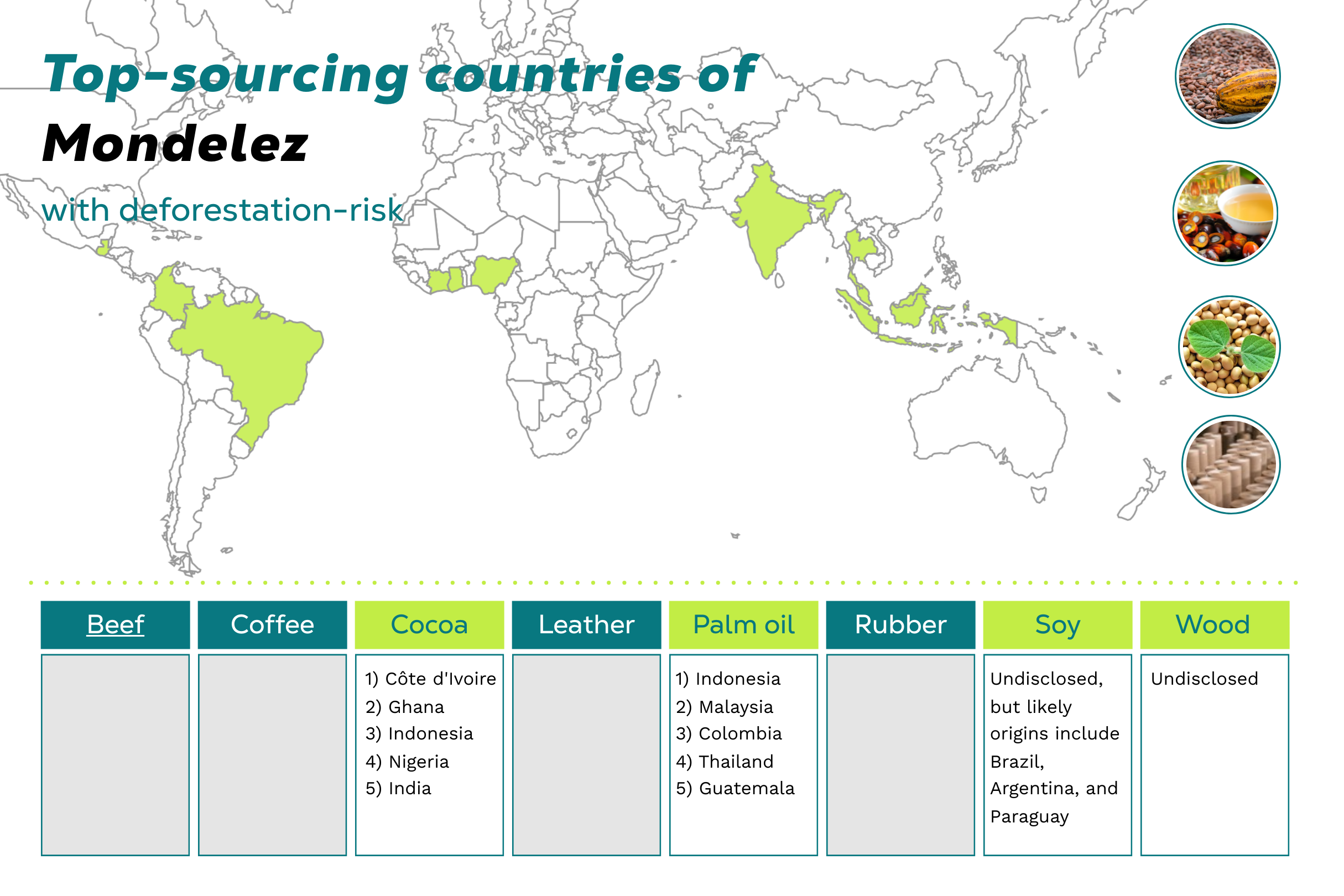 Mondelēz overview